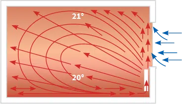 Funktionsweise von einer wibo Heizung