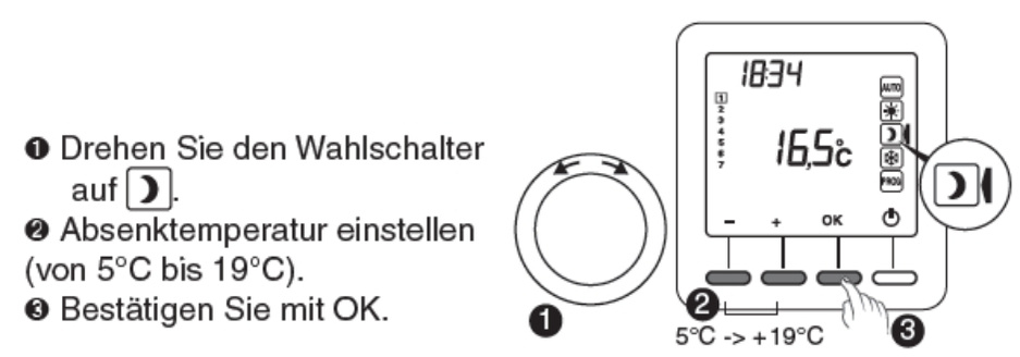 Absenktemperatur beim infinity einstellen
